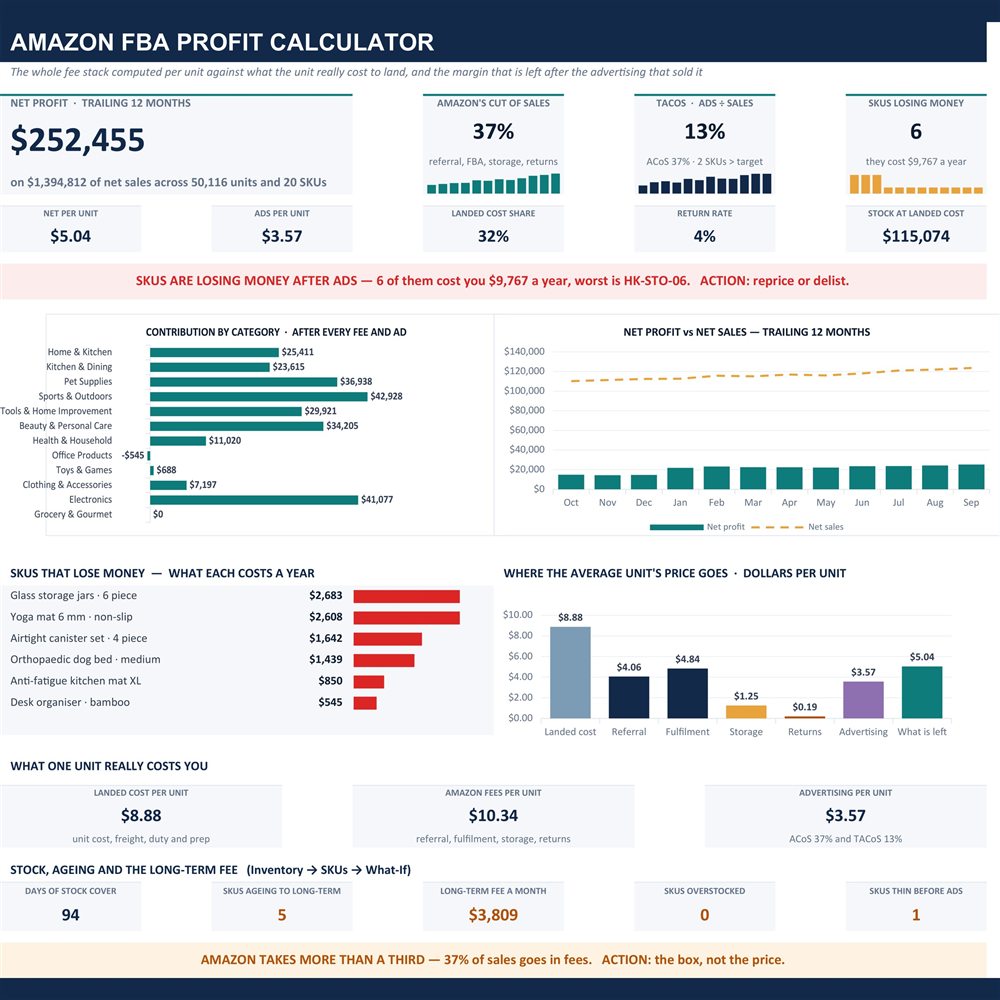 Amazon FBA profit tracker dashboard