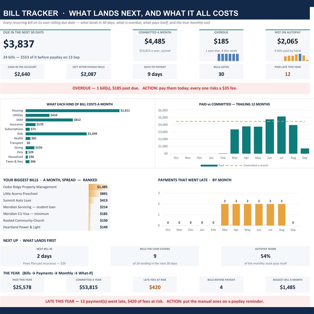Bill tracker dashboard